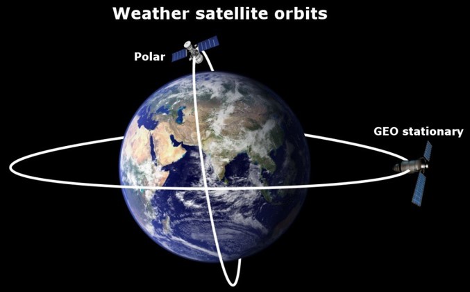 Vädersatelliter
